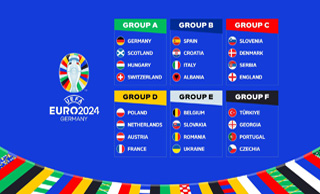 UEFA Euro 2024 Final Group Draw