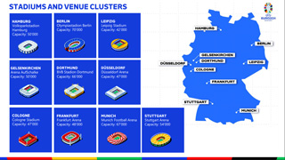 UEFA Euro 2024 Sites / Venues / Stadiums